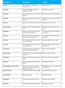 summary-of-movement-types